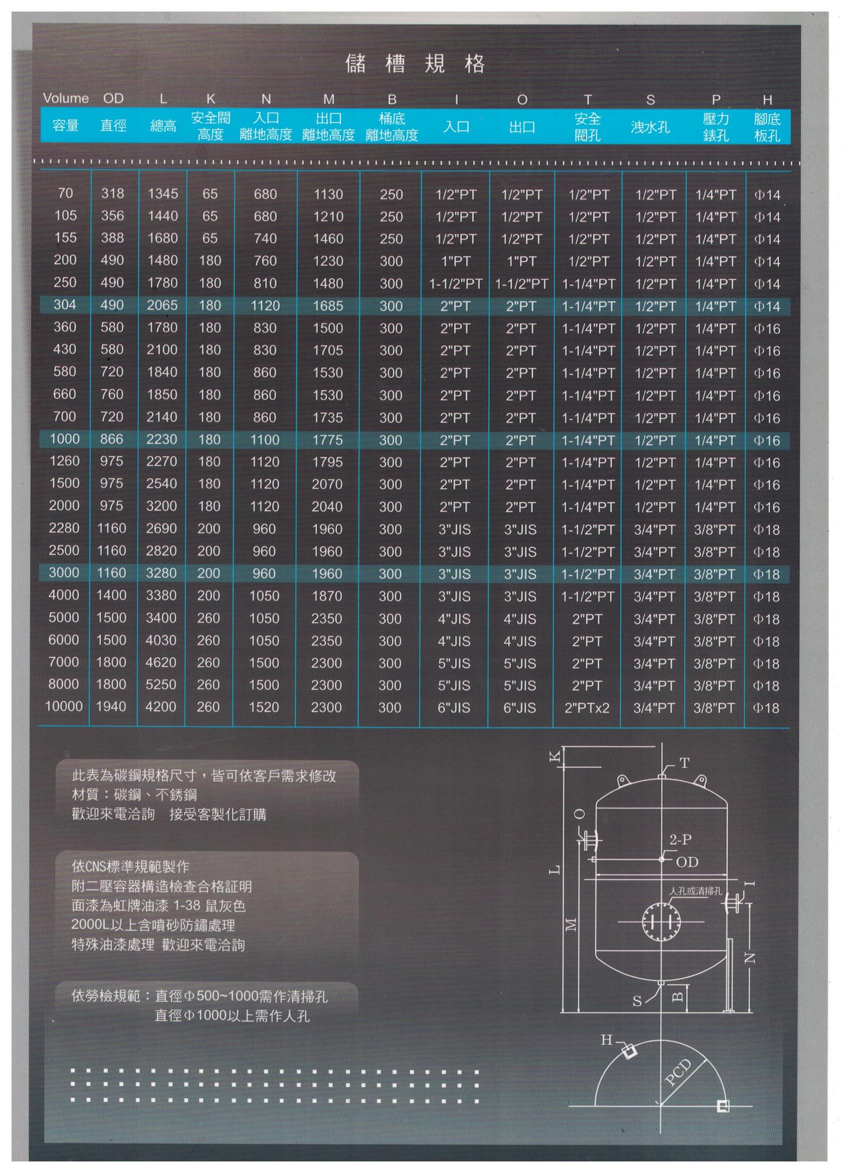 空氣儲氣桶規格
